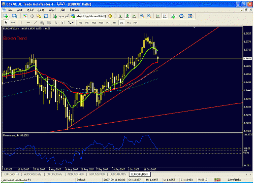 eurchf.gif‏