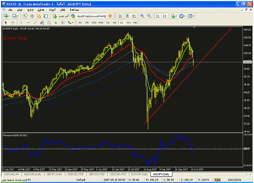 audjpy.gif‏