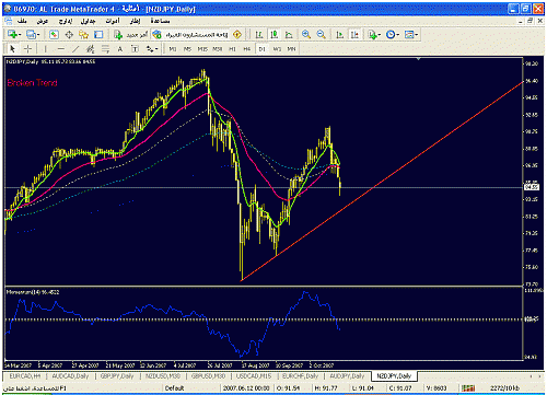 nzdjpy.gif‏