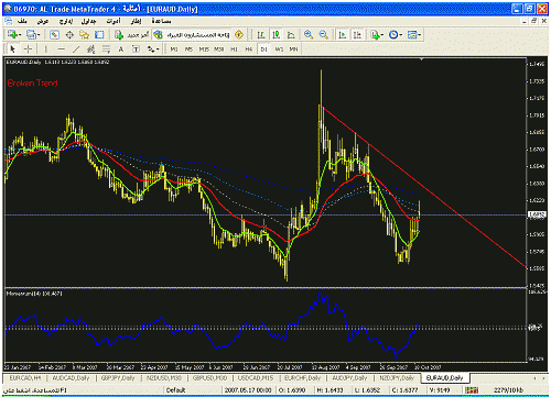 euraud.gif‏