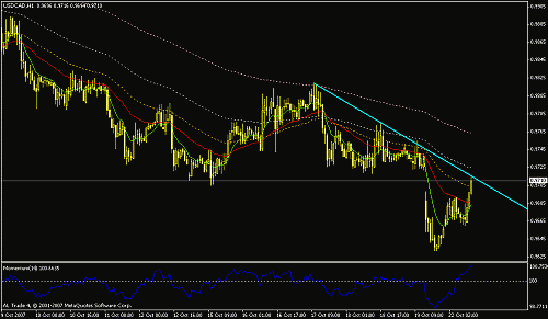 usdcad.gif‏