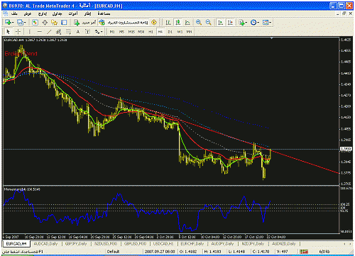 eurcad.gif‏