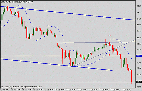 eurjpy.gif‏