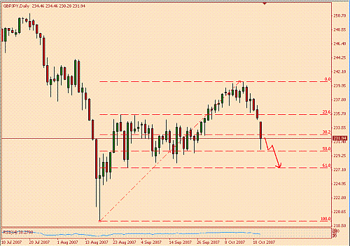 GBPY.GIF‏