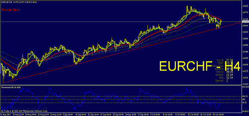 eurchf8.gif‏