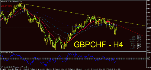 gbpchf8.gif‏