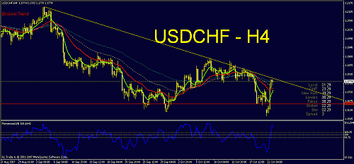 usdchf8.gif‏