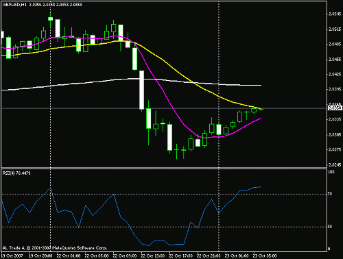 gbpusd14281010.gif‏