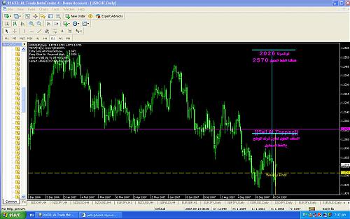 USDCHF123.jpg‏