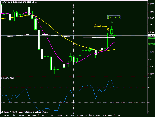 gbpusd14281010-2.gif‏