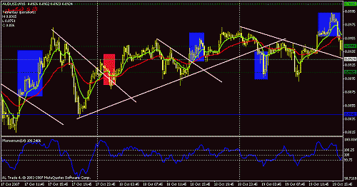 audusd.gif‏