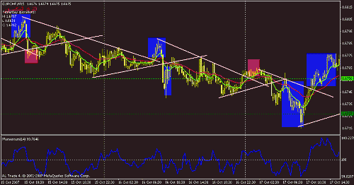 eurchf-1.gif‏