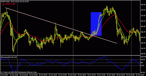 eurjpy-1.gif‏