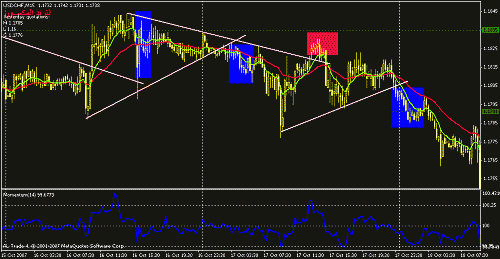 usdchf.gif‏