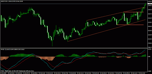 eudusd111.gif‏