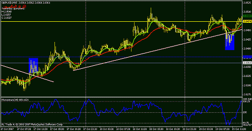 gbpusd-2.gif‏