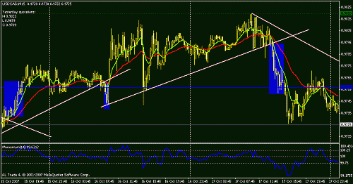 usdcad-1.gif‏