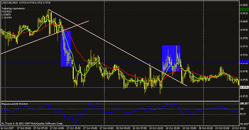 usdcad-2.gif‏