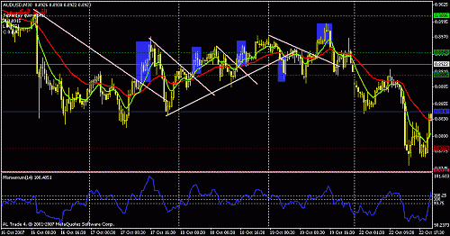 audusd.gif‏