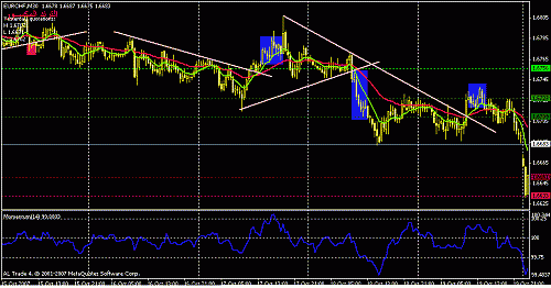 eurchf.gif‏