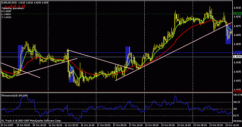 eurusd.gif‏