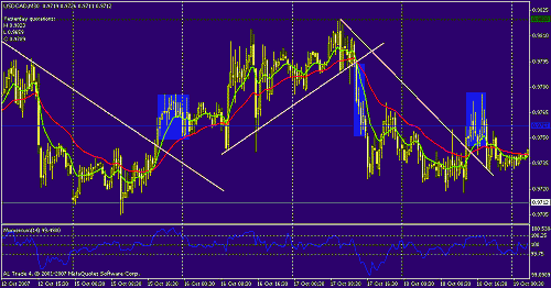 usdcad.gif‏