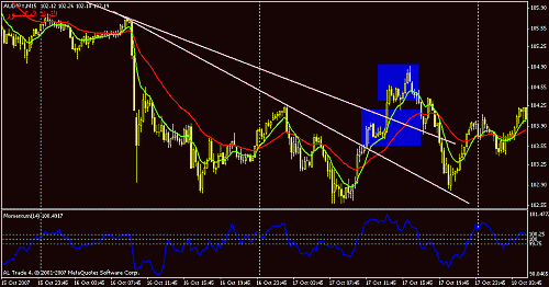 audjpy.gif‏