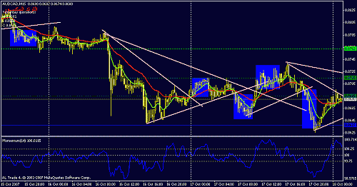 audcad-1.gif‏