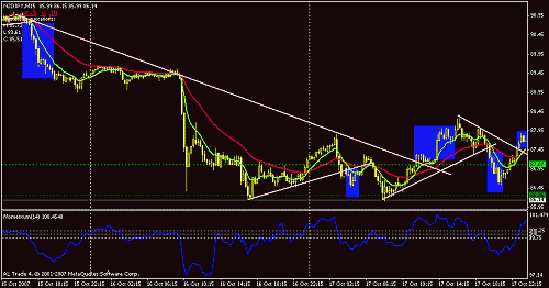 nzdjpy-1.gif‏