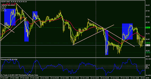 nzdjpy-2.gif‏