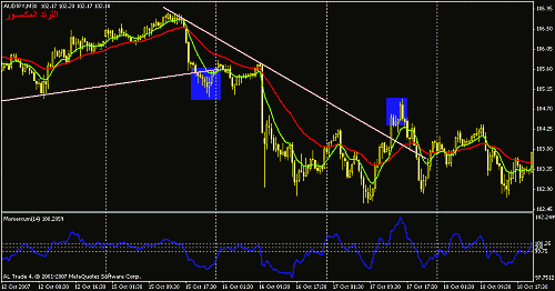 audjpy.gif‏