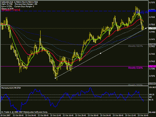 nzdusd15.gif‏