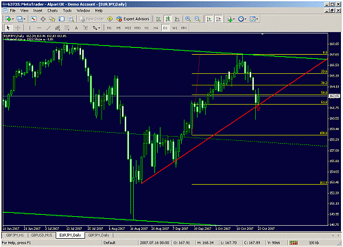 eur jpy daily.gif‏