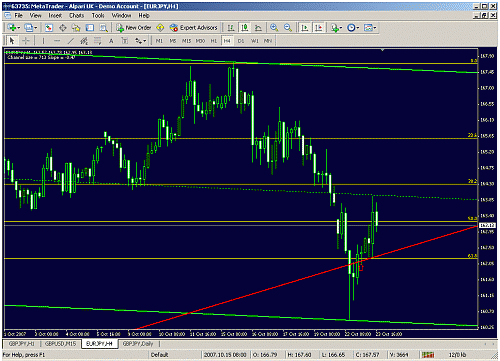 eur jpy 4 h.gif‏