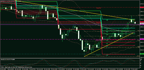 eudusd111.gif‏