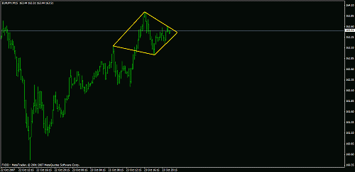 eudusd111.gif‏