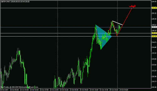 gbp-gpy-  .gif‏