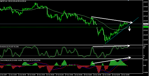 gbpjpy4.png‏