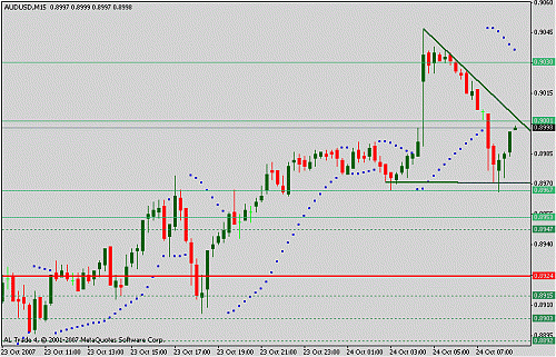 audusd.gif‏