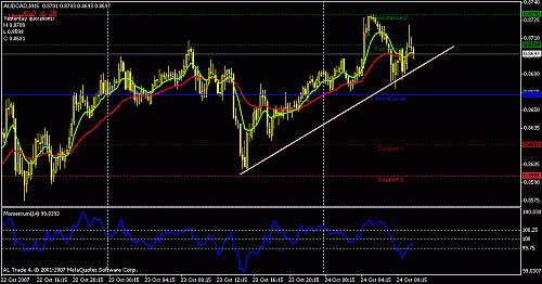 audcad-15.gif‏