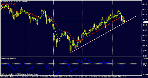 audjpy-15.gif‏