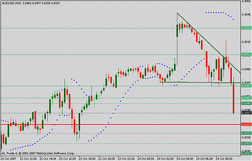 audusd.gif‏