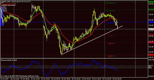 cadjpy-30.gif‏