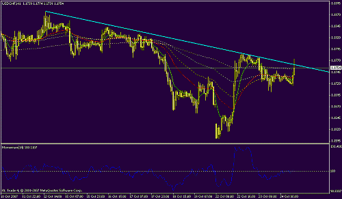 usdchf1.gif‏