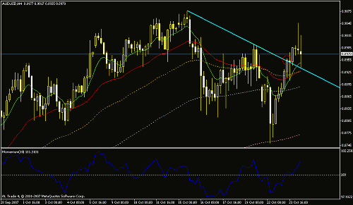 audusd4.gif‏