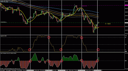 eur_jpy_5min.gif‏