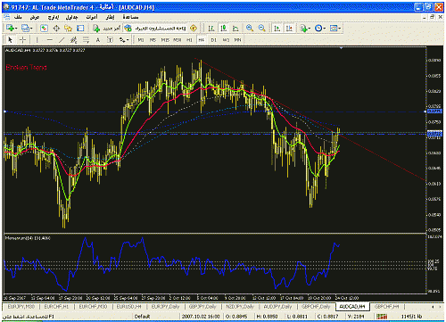 audcad.gif‏