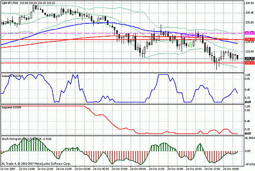 gbpjpy20071010-scalping.gif‏