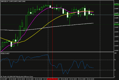 gbpusd14281010-4.gif‏