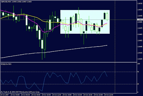 gbpusd14281010-5.gif‏